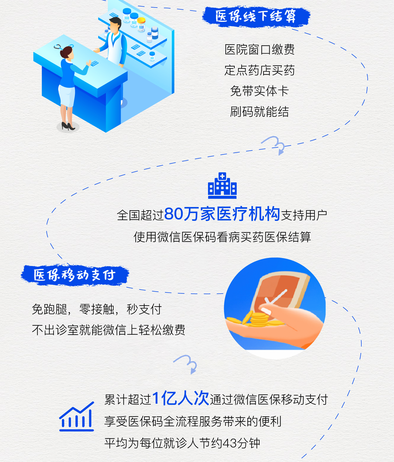嘉善最新医保卡提取24小时微信方法分析(最方便真实的嘉善微信医保提现方法)