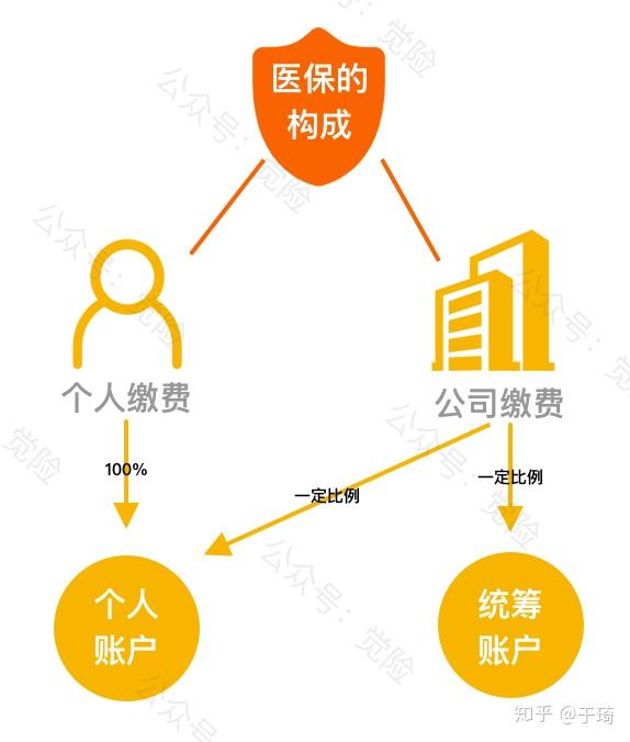 嘉善最新找中介10分钟提取医保方法分析(最方便真实的嘉善找中介10分钟提取医保苏州方法)