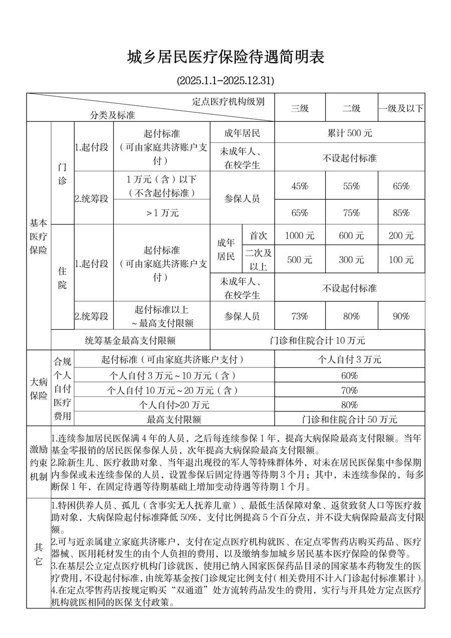 嘉善最新厦门个人账户医保取现方法分析(最方便真实的嘉善厦门医保提现方法)